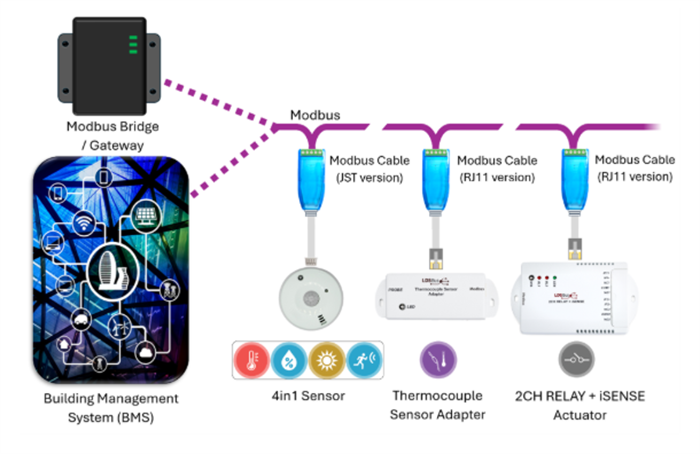 Mechanical Drawing - Bridgetek Modbus Sensors & Actuators